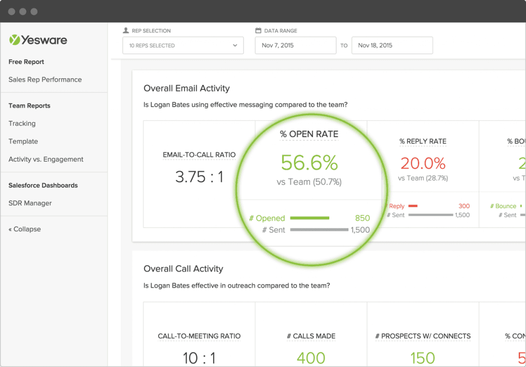 SDR Manager Report