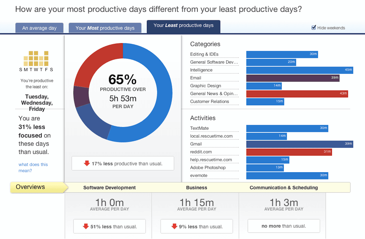 time management apps