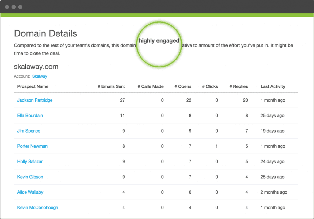 ave domain details