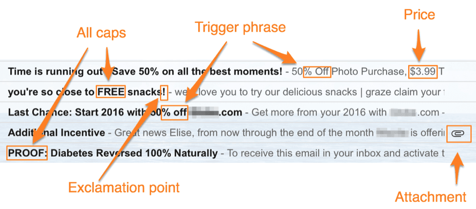 email-spam-example