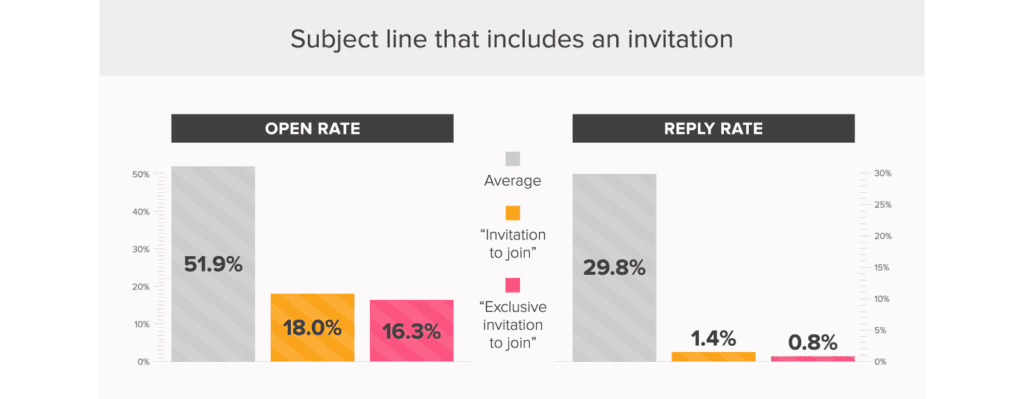 the best email subject lines - sales and marketing