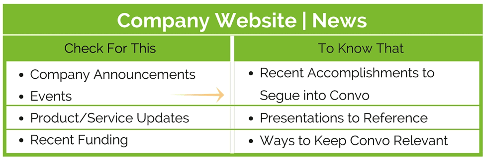 sales call where and what to research_news page