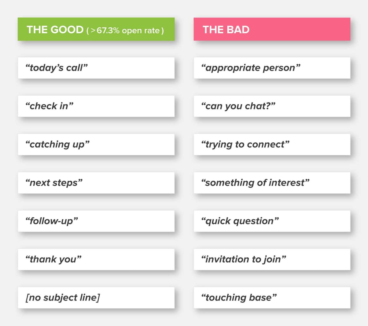 email subject lines good vs bad