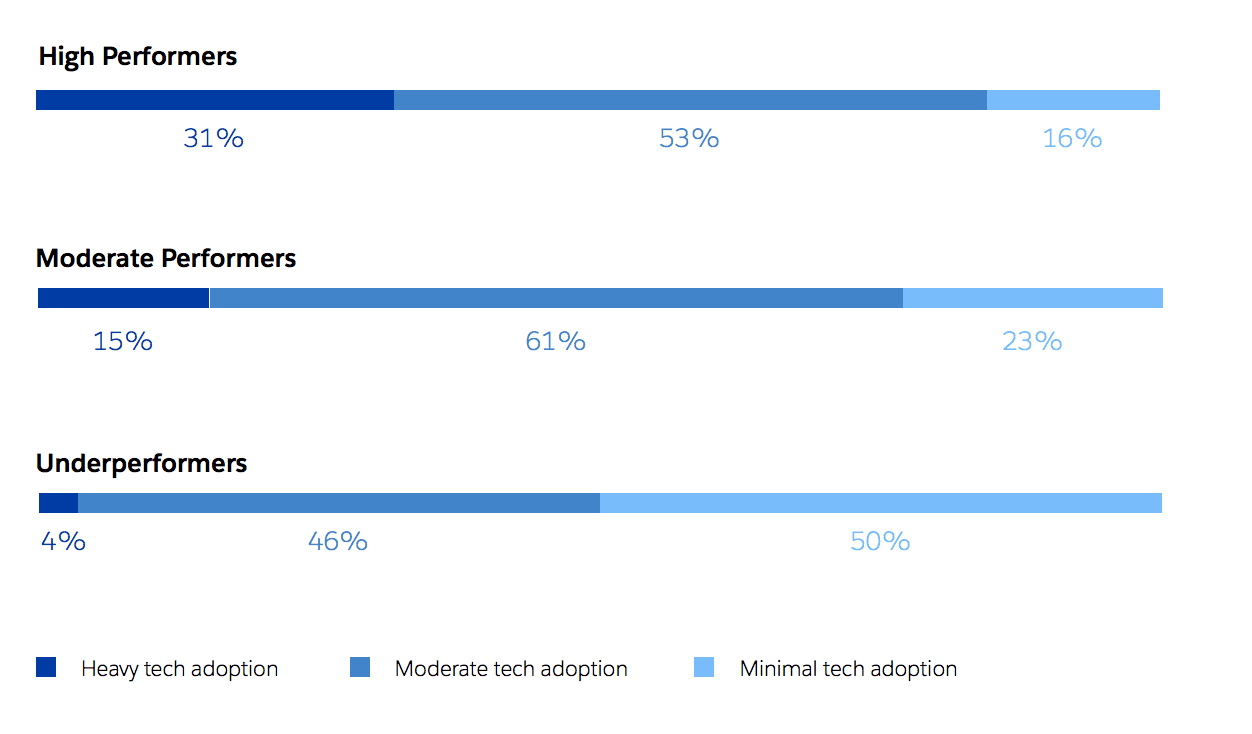 salesforce-research-report-implies-sales-interview-question-to-ask