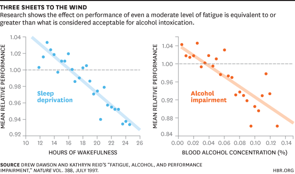 sleepandalcohol