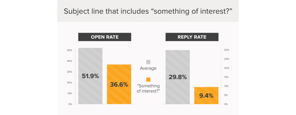 the worst email subject lines - something of interest