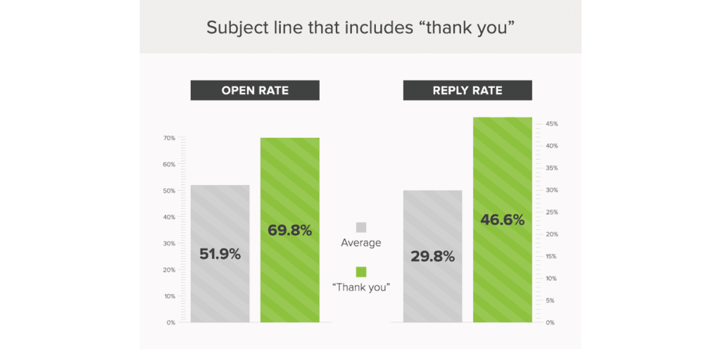 the best email subject lines - thank you