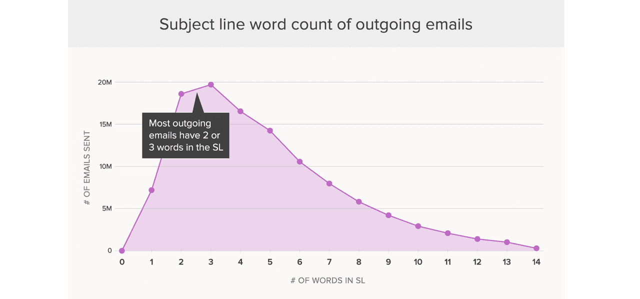 word-count