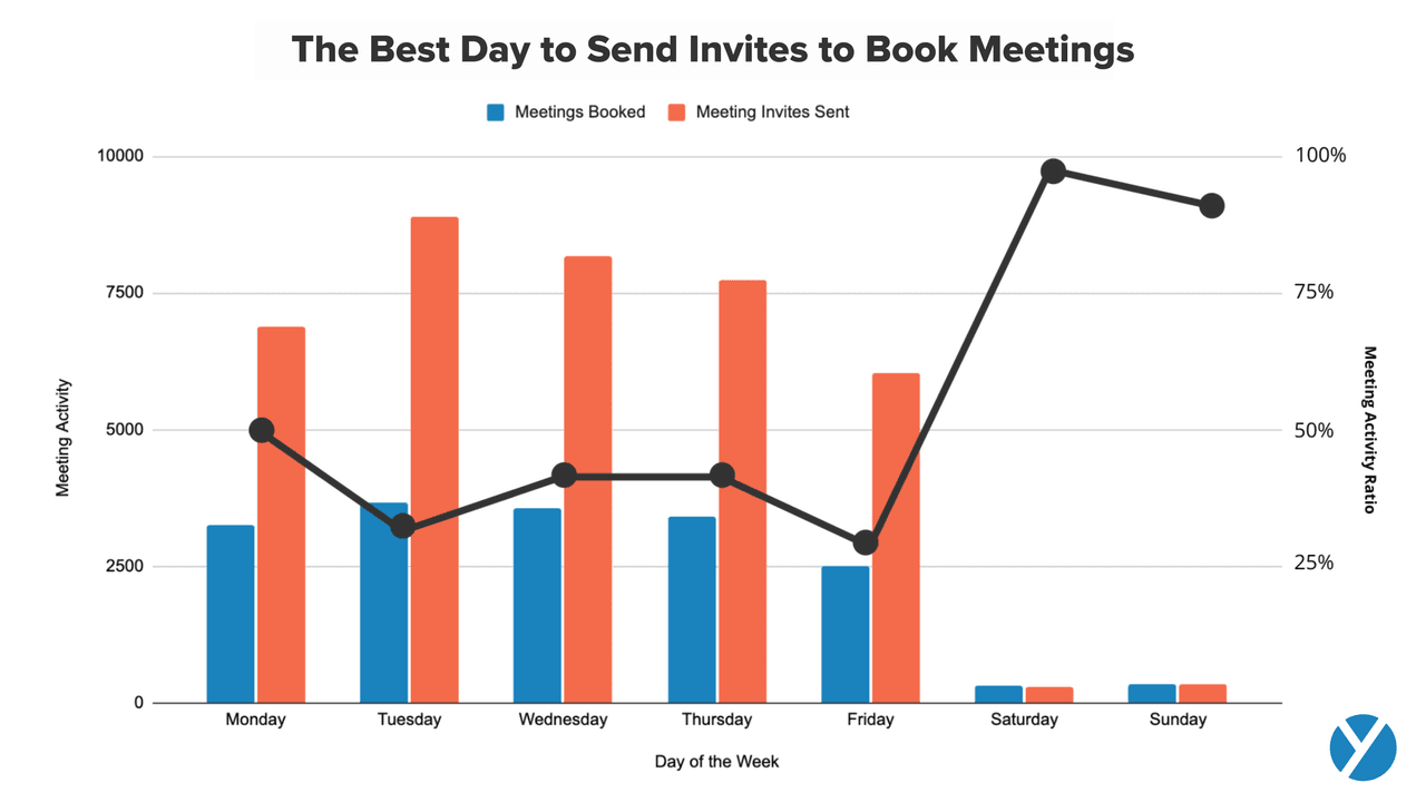 how to send a calendar invite in outlook: best day to send invite