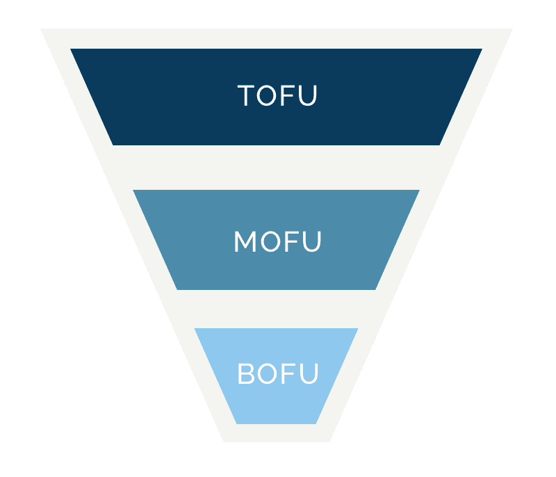 Sales funnel management: TOFU, MOFU, BOFU