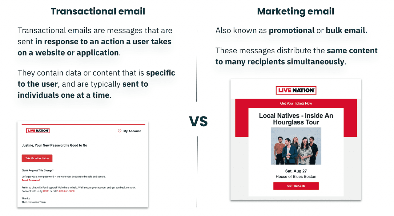 automate email: transactional email vs marketing email