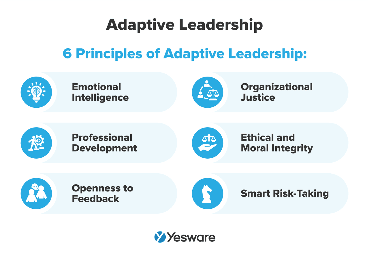 sales mindset: 6 principles of adaptive leadership