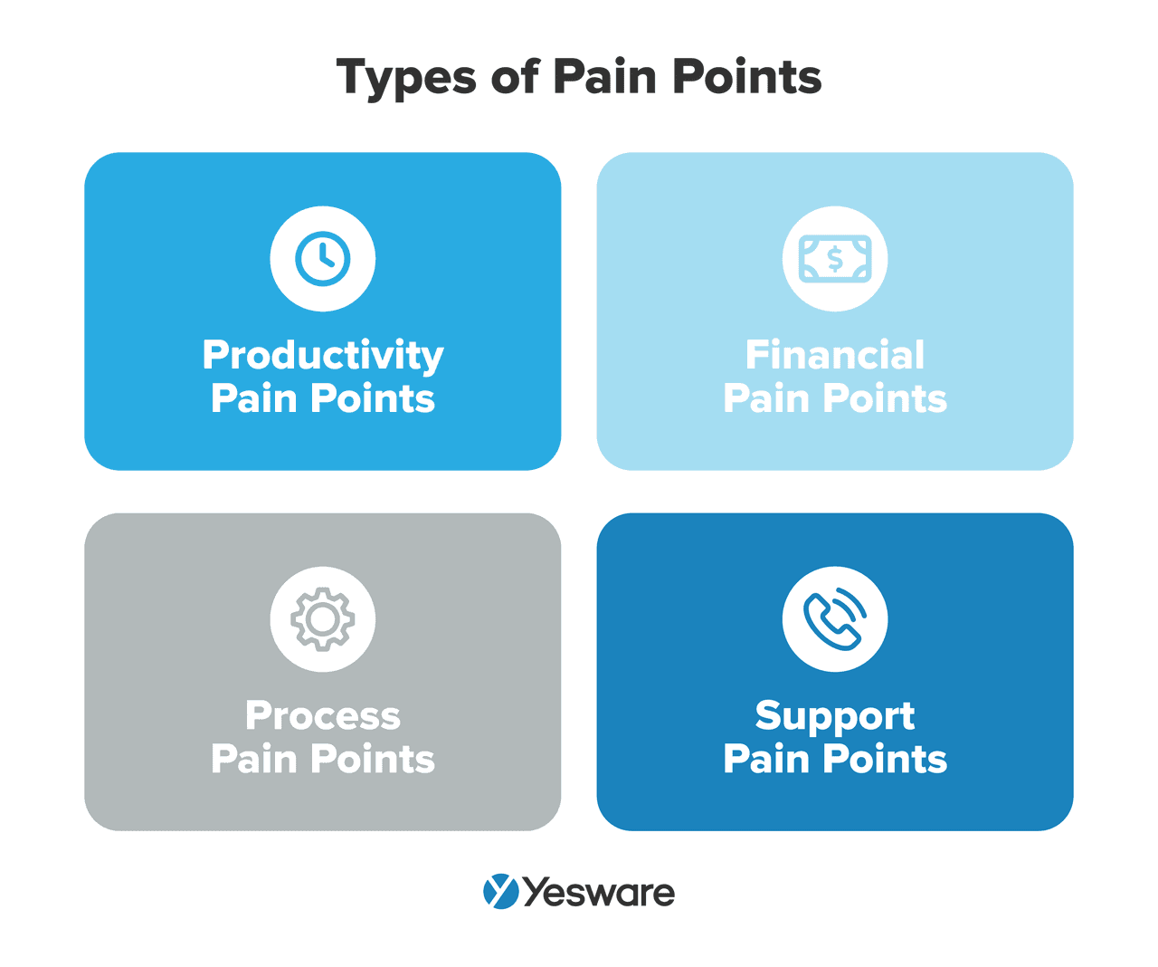 shareholder vs stakeholder: types of pain points