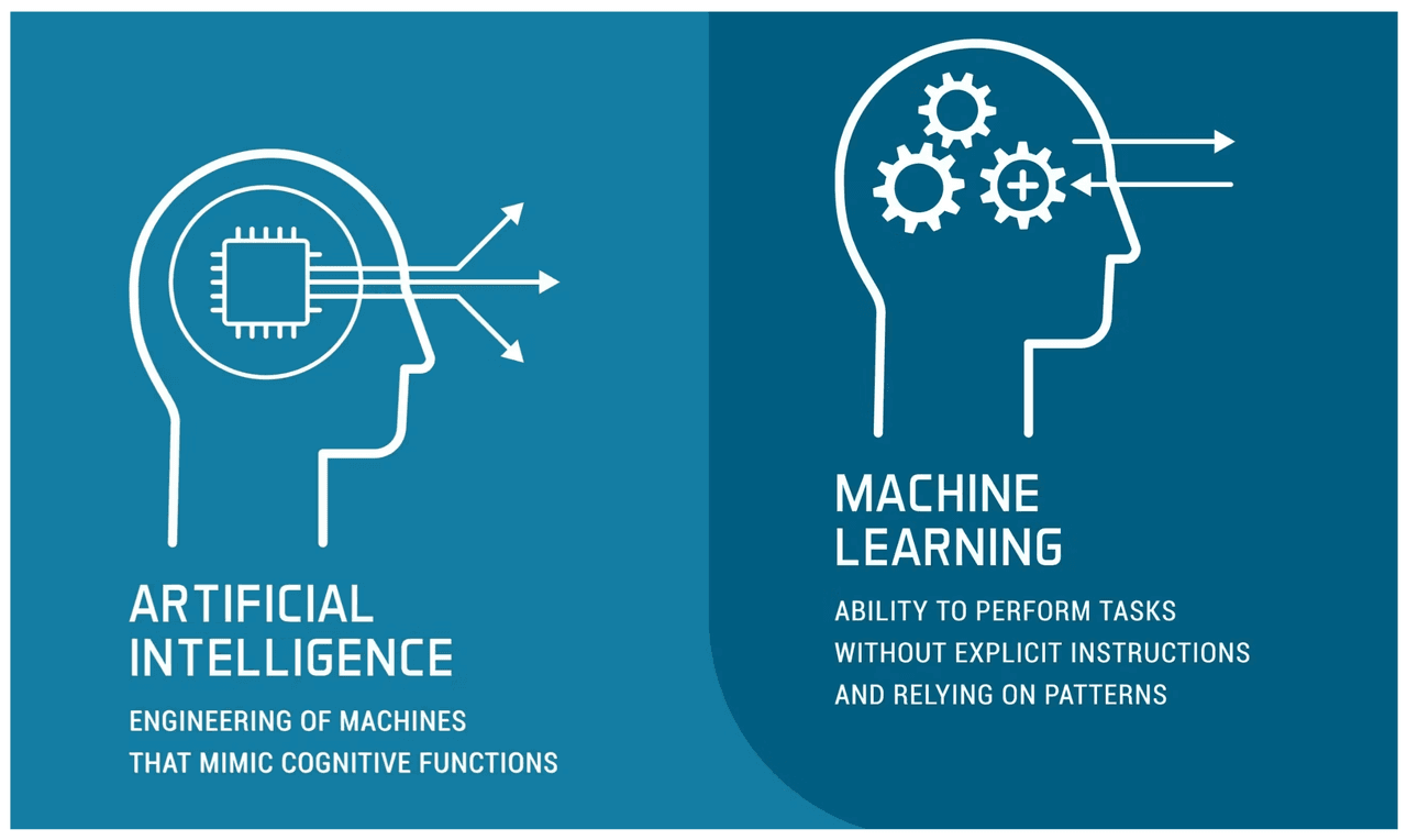 AI for sales prospecting: artificial intelligence vs. machine learning