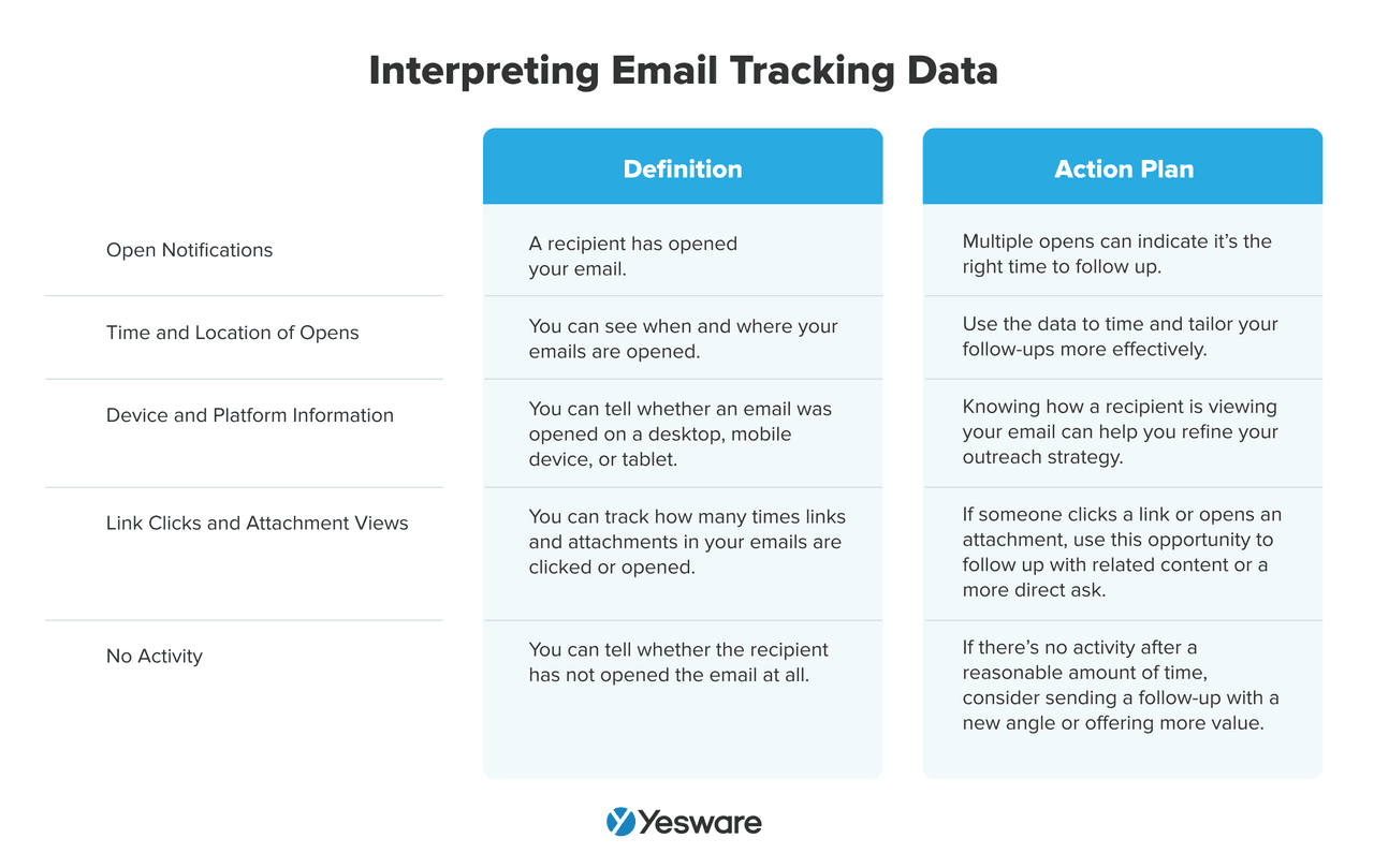 how to track email opens in gmail: interpreting email tracking data
