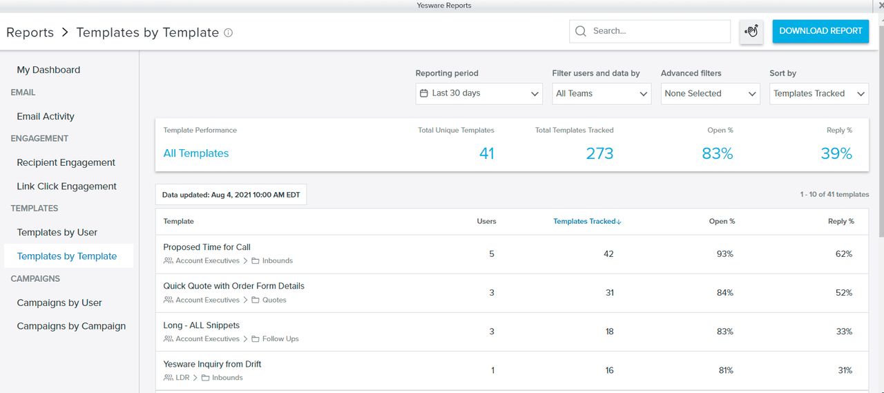 sales closing phrases: reporting and analytics