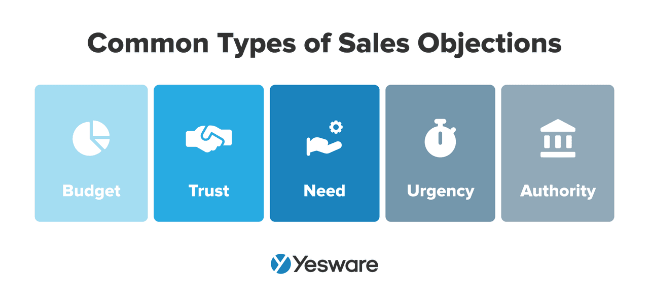 pre-call planning: types of sales objections