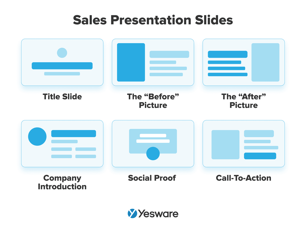 sales email templates: sales presentation
