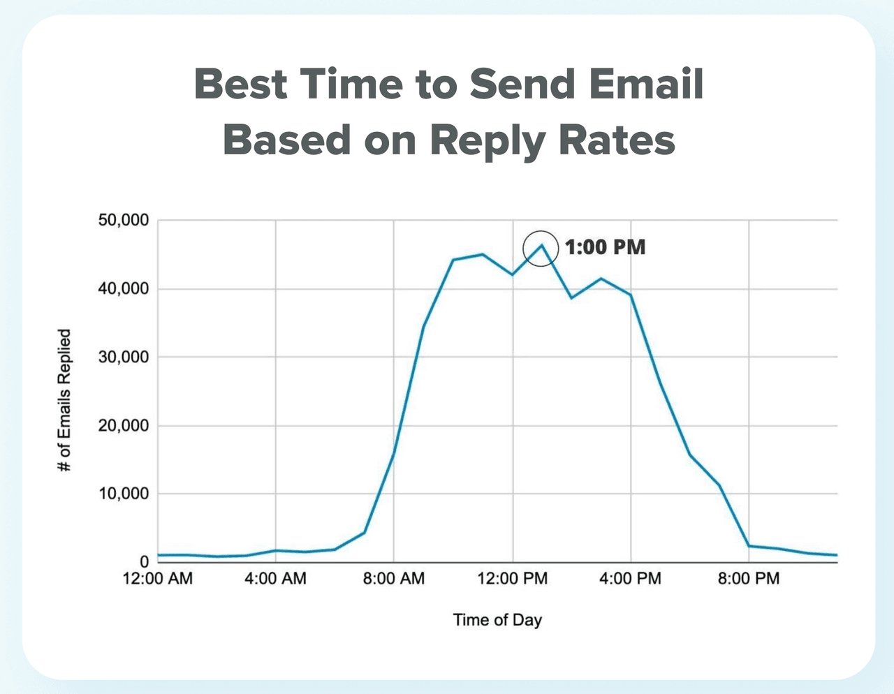 automated-sales-follow-ups-best-time-to-send-email-yesware.