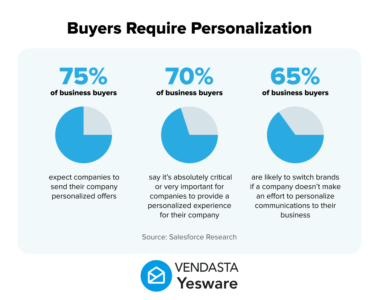 automated-sales-follow-ups-buyer-personalization-yesware-2-scaled.