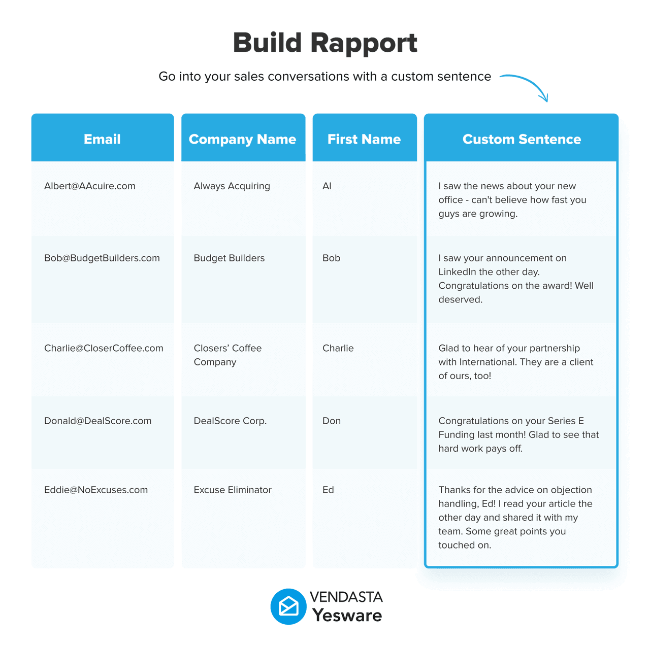 automated-sales-follow-ups-sales-build-rapport-yesware-scaled.